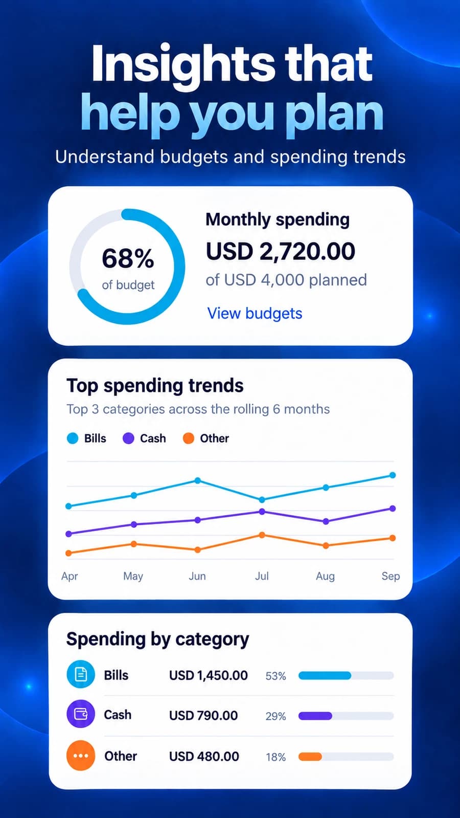 Exodaz Play Store graphic showing the real insights experience.